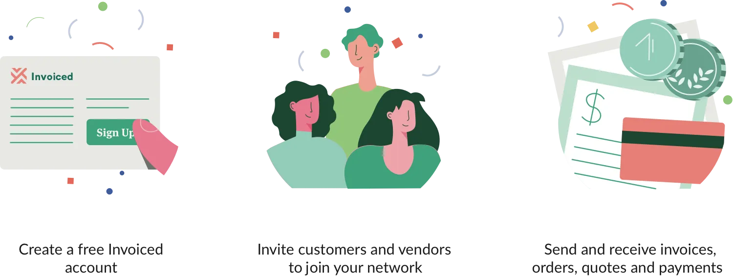 How Invoiced Works