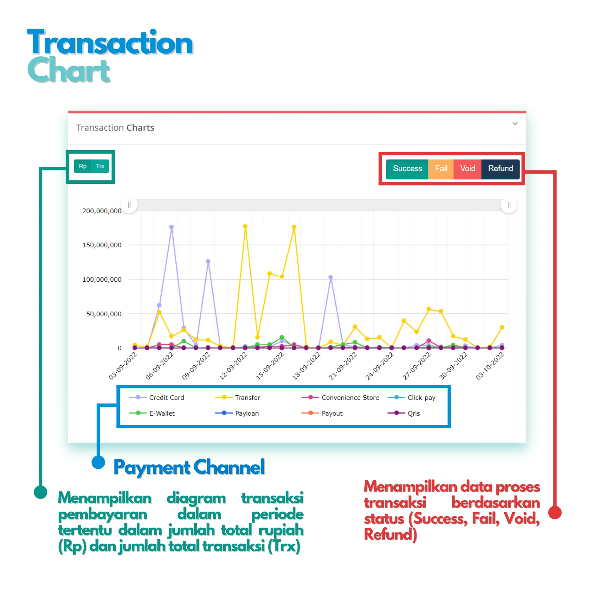 NICEPAY Transaction Chart Payment