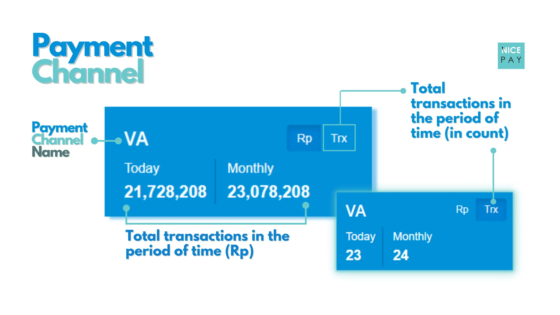 Dashboard - Payment Channel