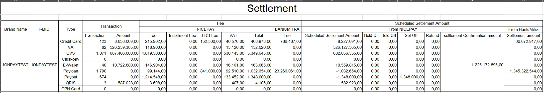 Settlement Report - Excel