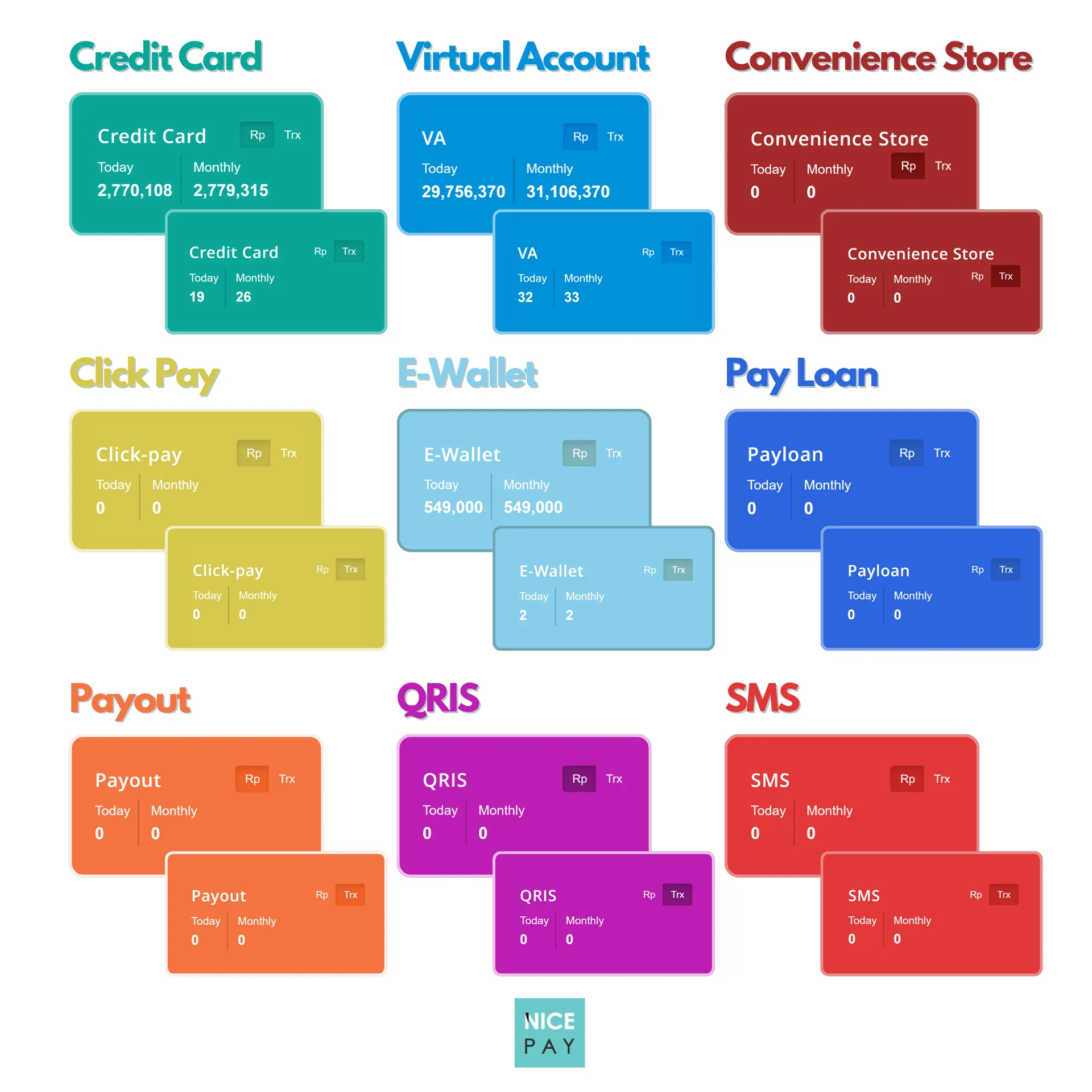 NICEPAY Payment and Message Channel