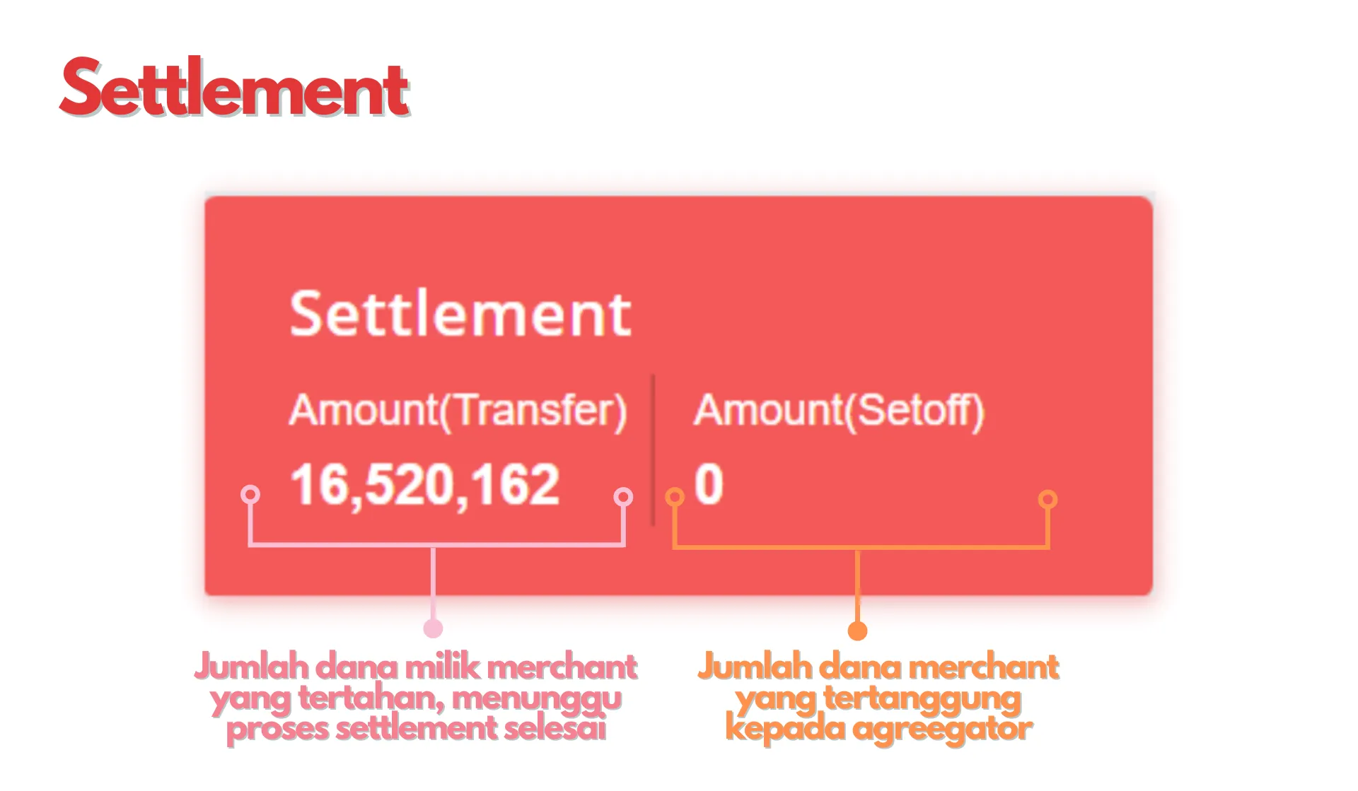 Settlement Dashboard