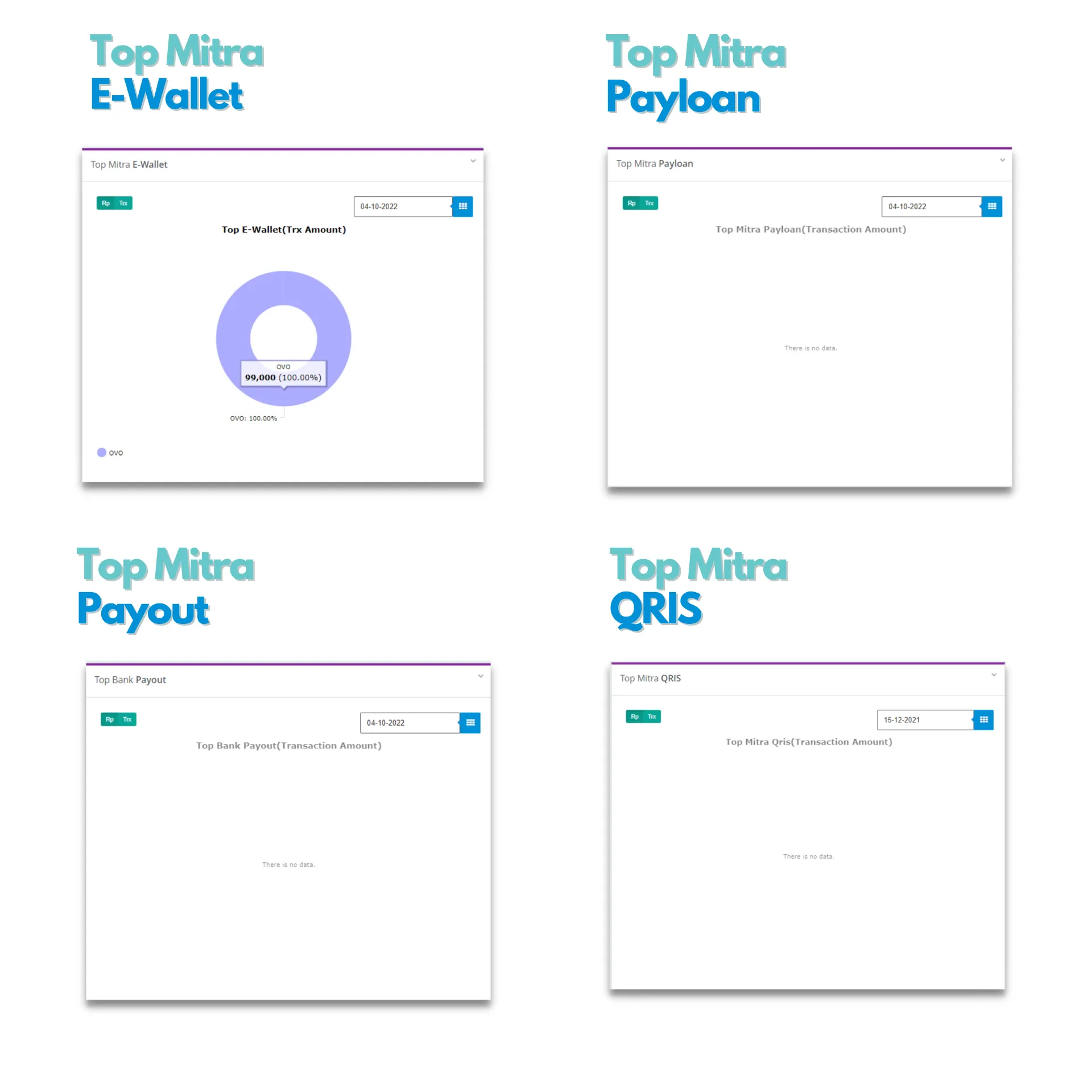 Dashboard Widget Top Transaction