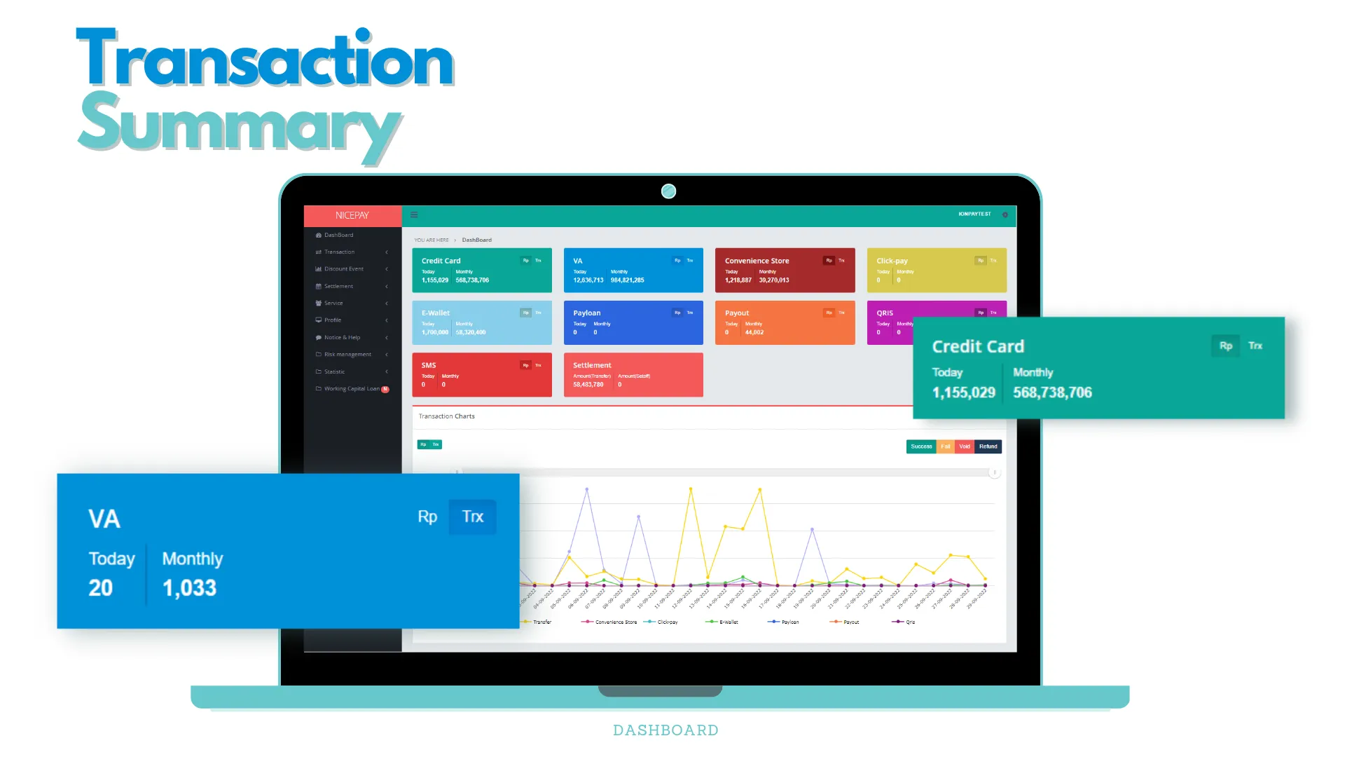 Transaction Summary