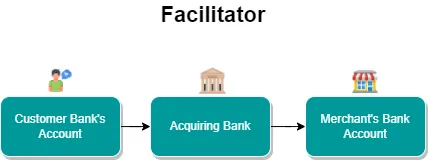 Settlement - Facilitator