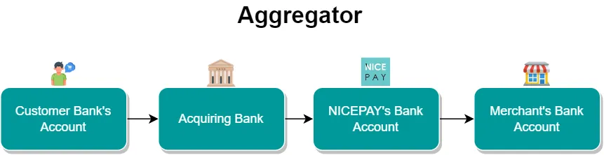Settlement - Aggregator