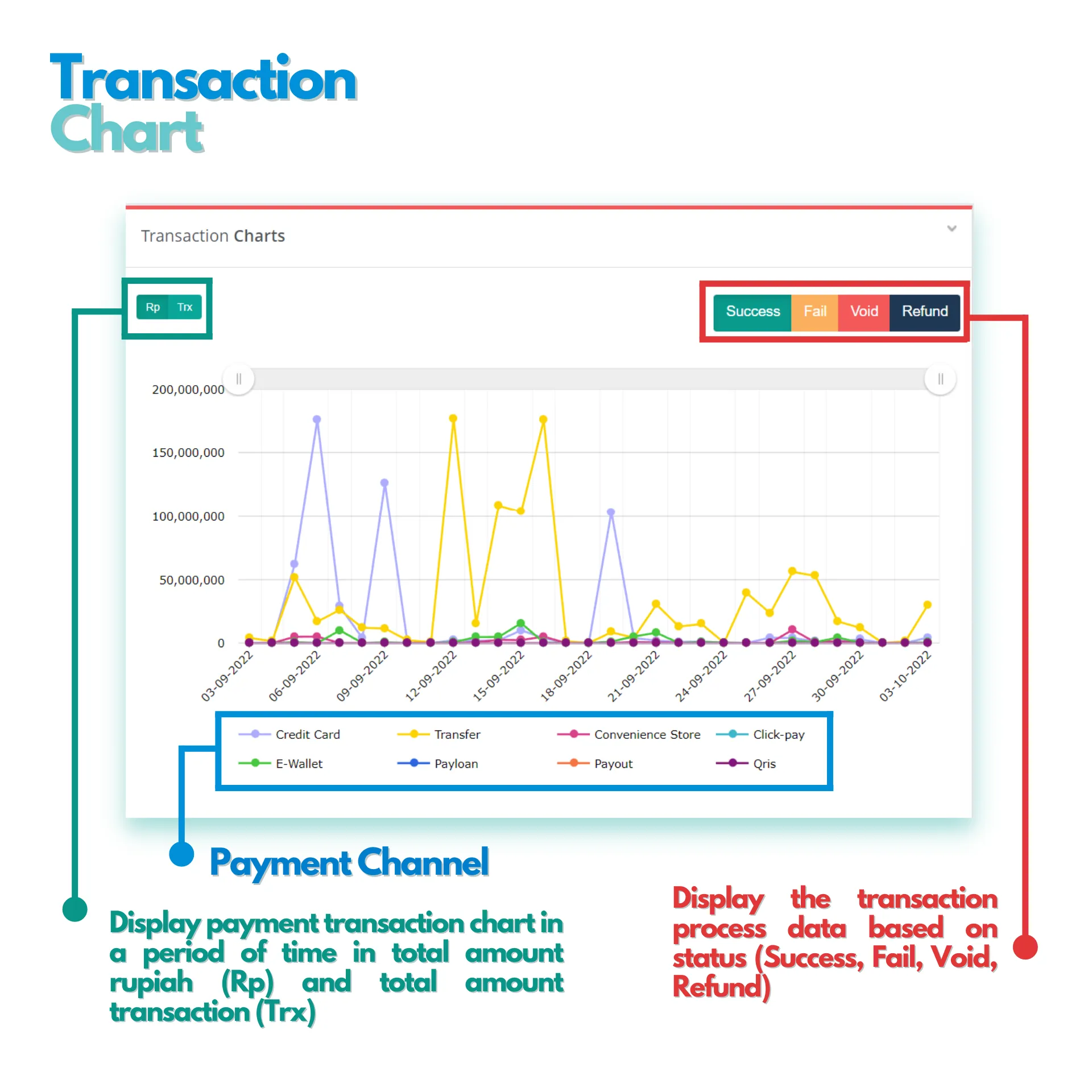 NICEPAY Transaction Chart Payment