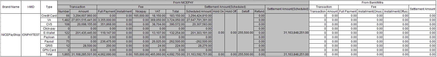 Settlement Report - Excel(Detail) - Summary