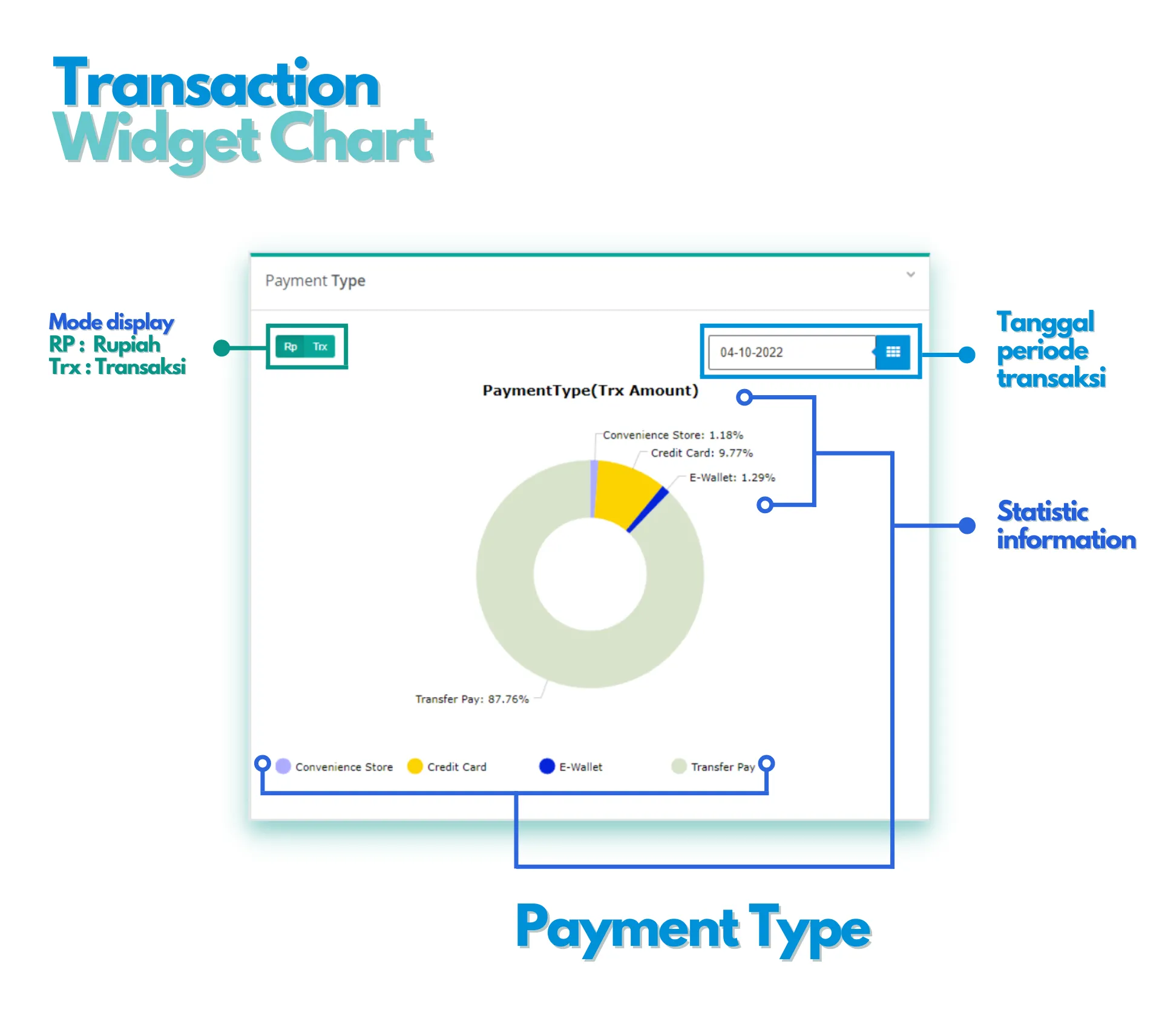 Widget Structure