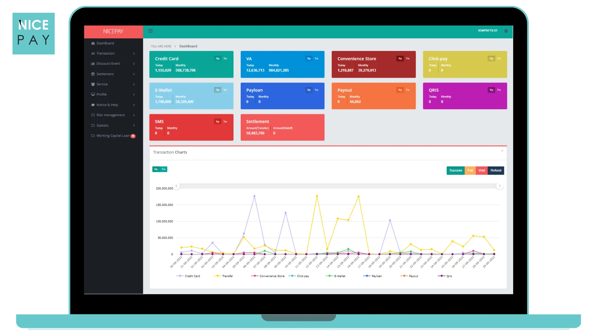 Merchant Back Office