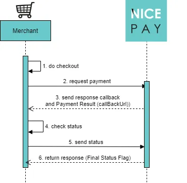 Callback Handling