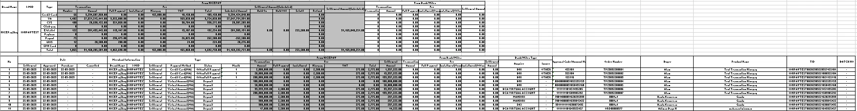 Settlement Report - Excel(Detail)
