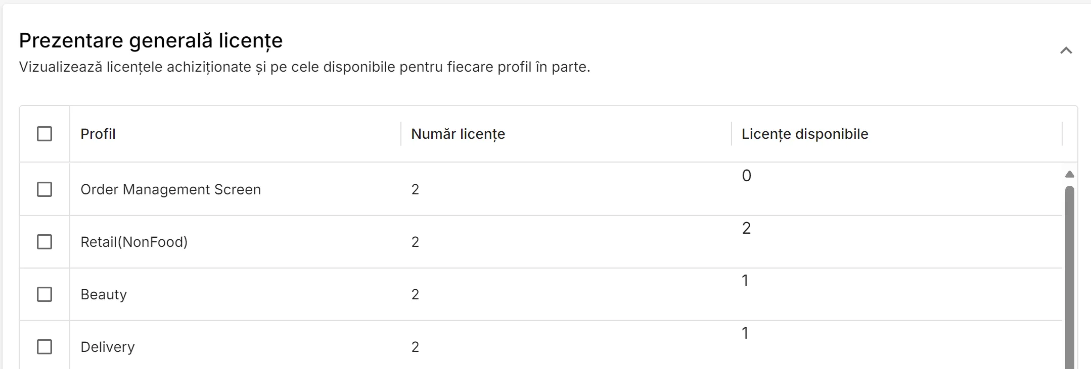 Secțiunea Prezentare generală licențe
