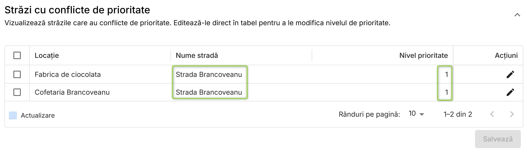 Străzi cu conflicte de prioritate