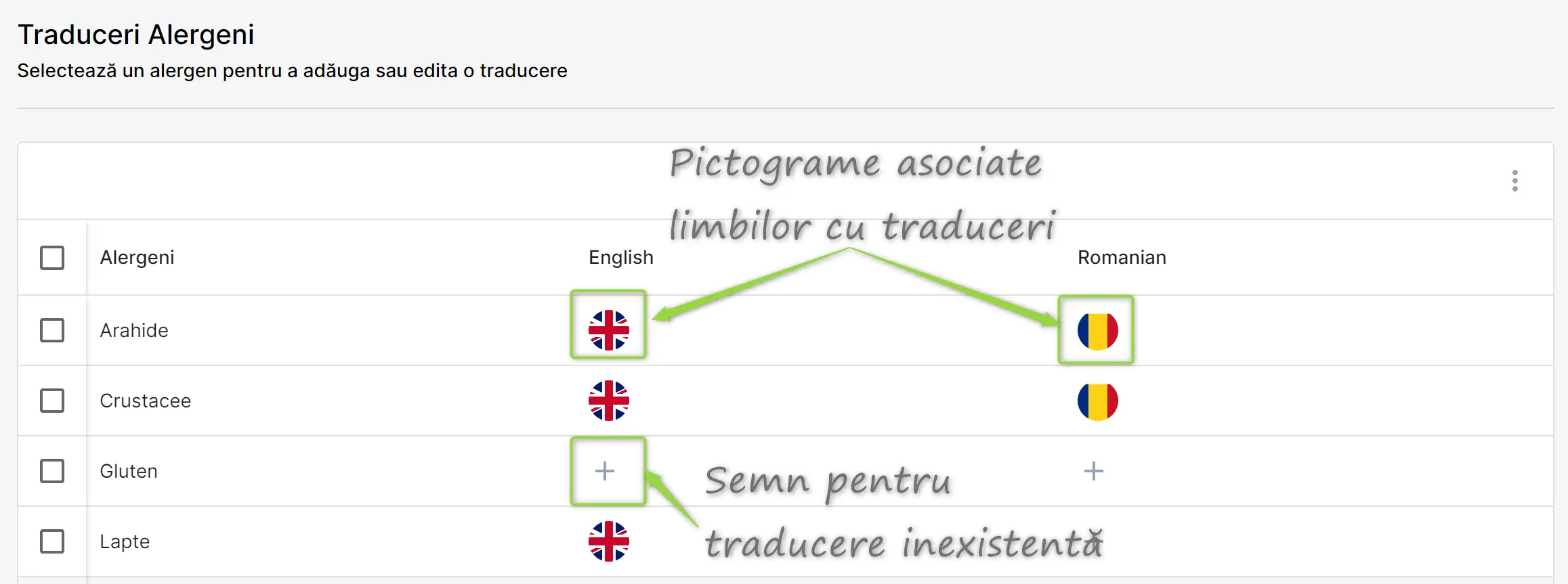 Pagina Traduceri Alergeni Pagina Traduceri Alergeni