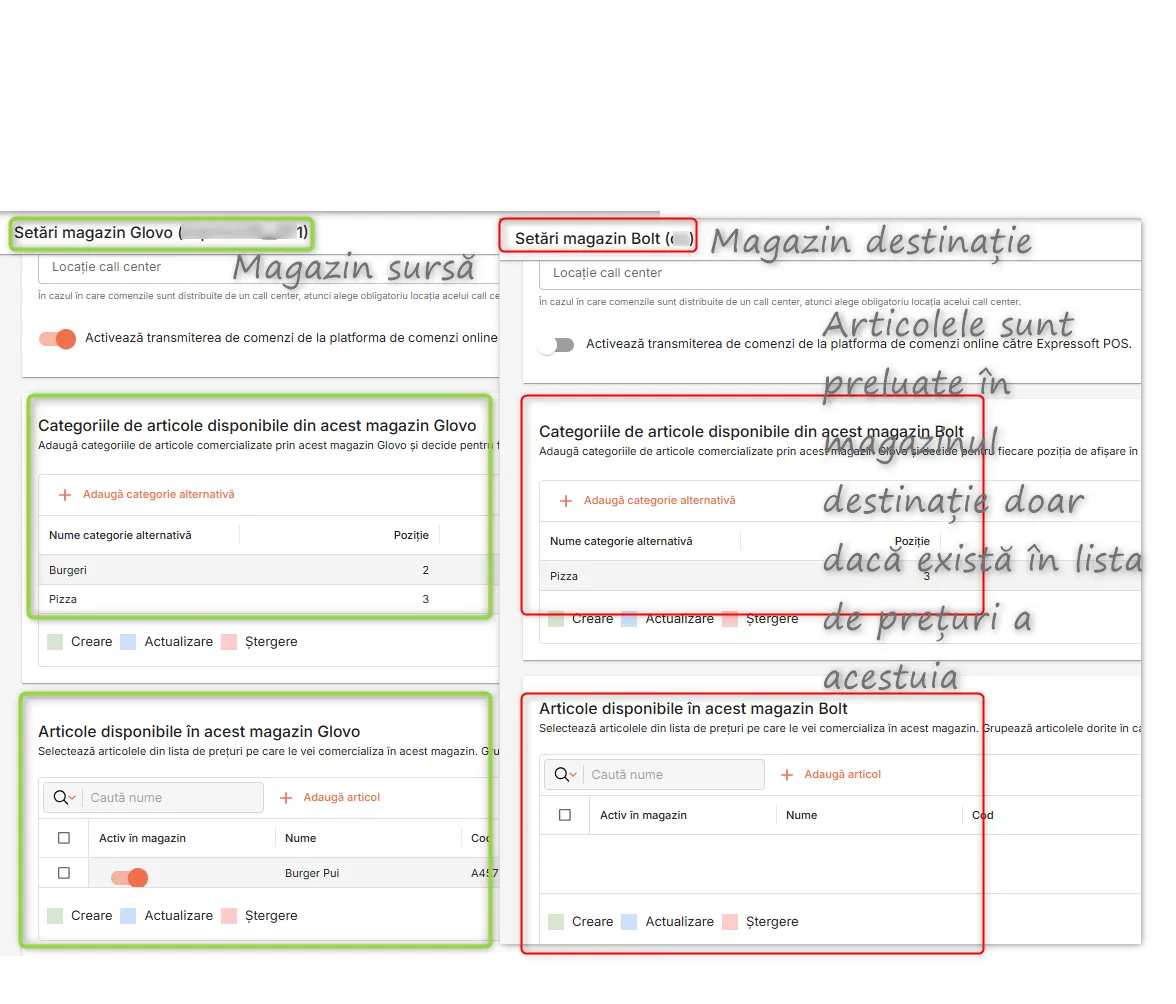 Verifică setările din magazinul destinație