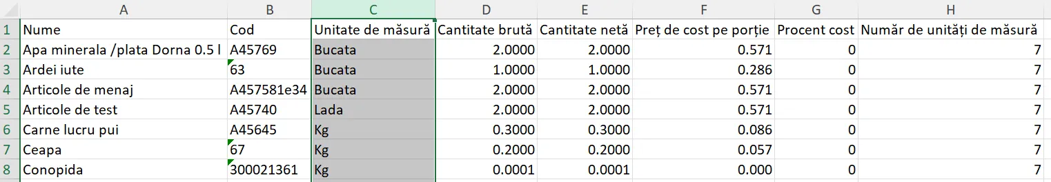Unitățile de măsură ale ingredientelor rețetei