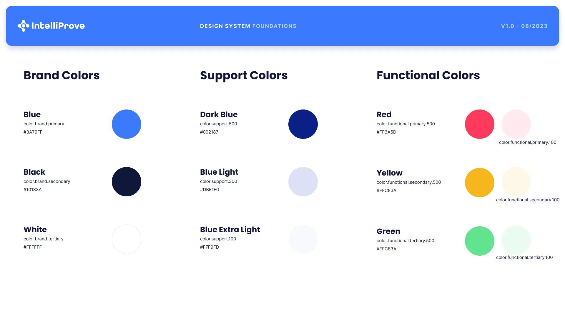 Default Colour Sheet