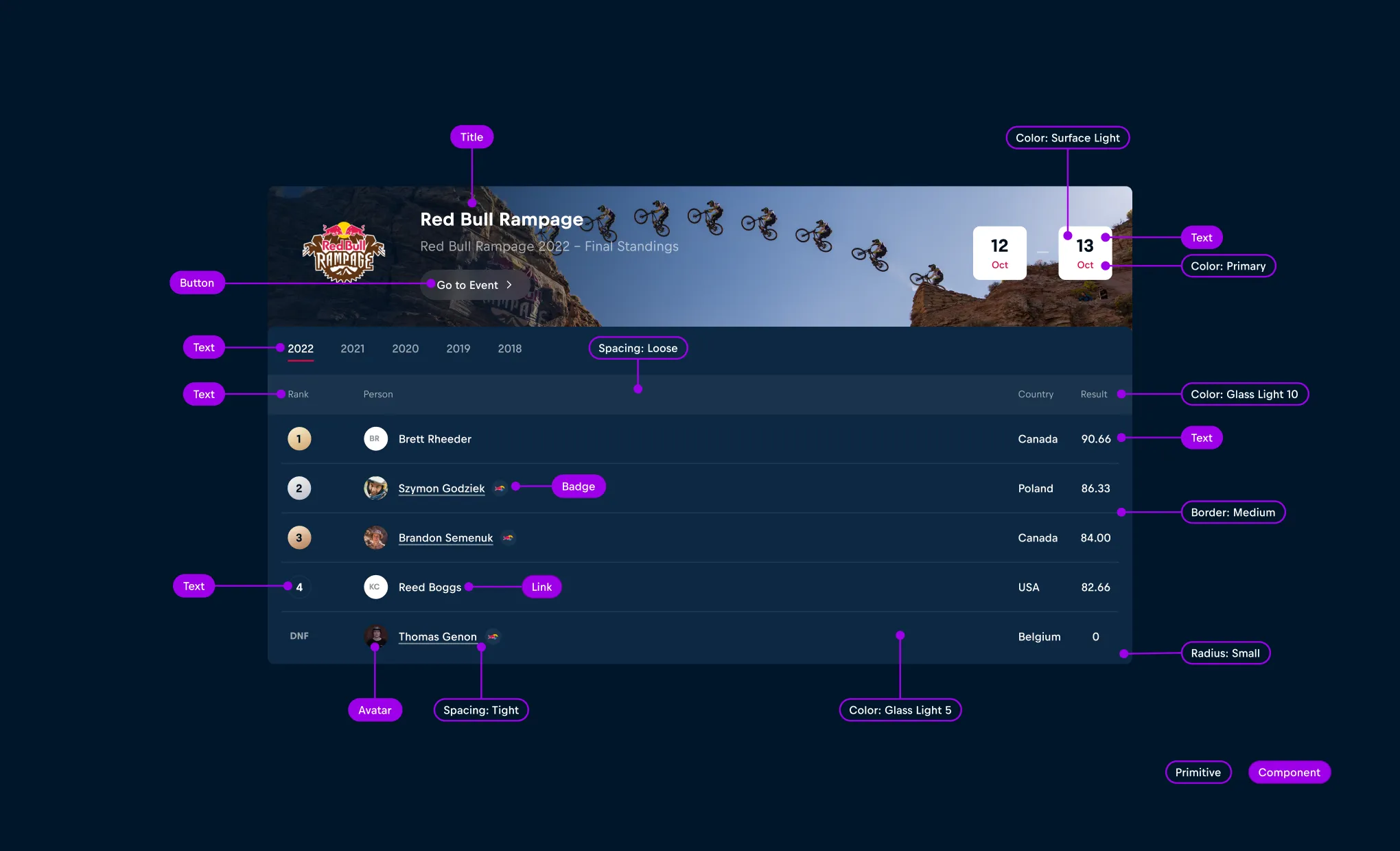 Annotated snowflake component Annotated snowflake component