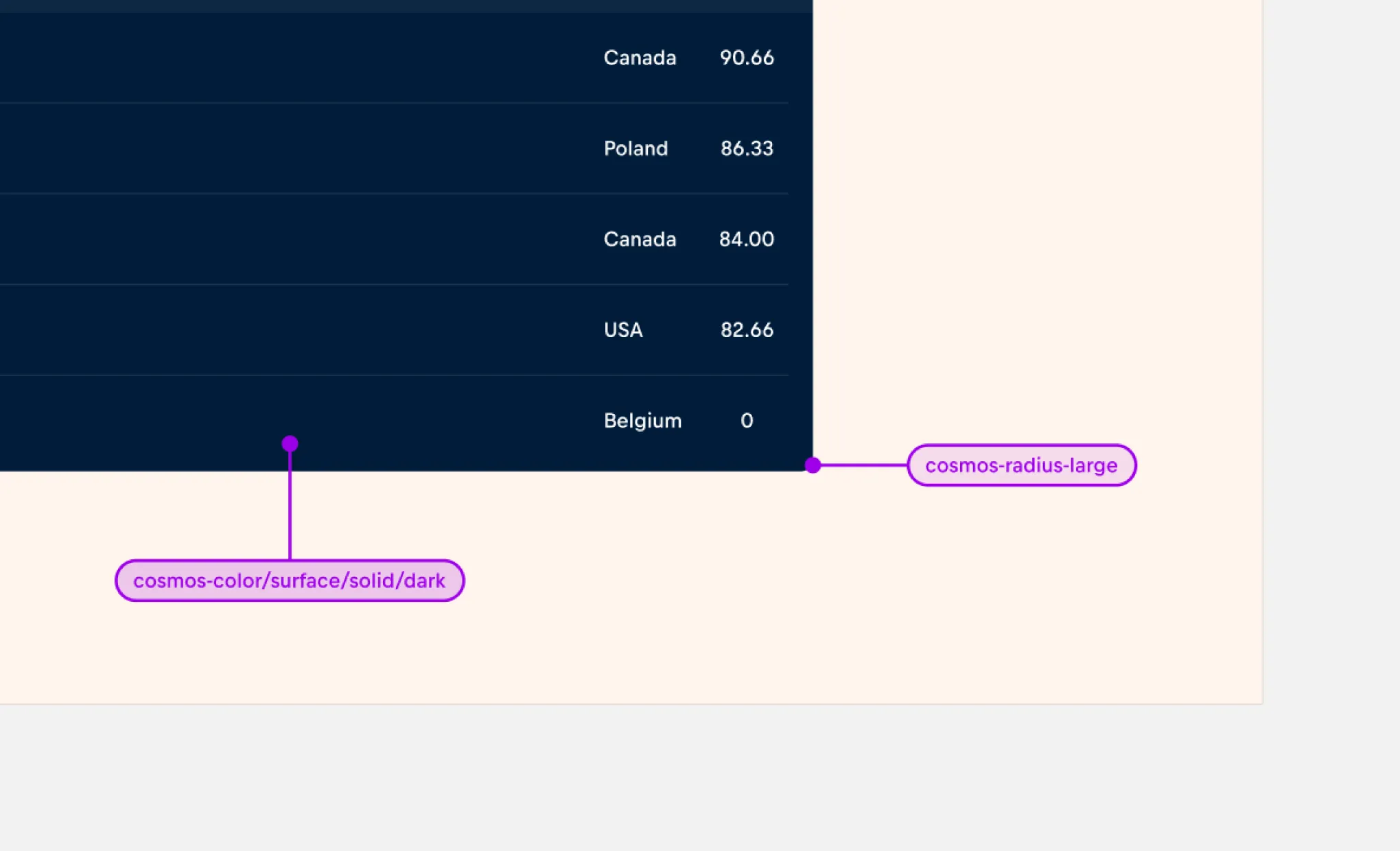 Using primitives Using primitives
