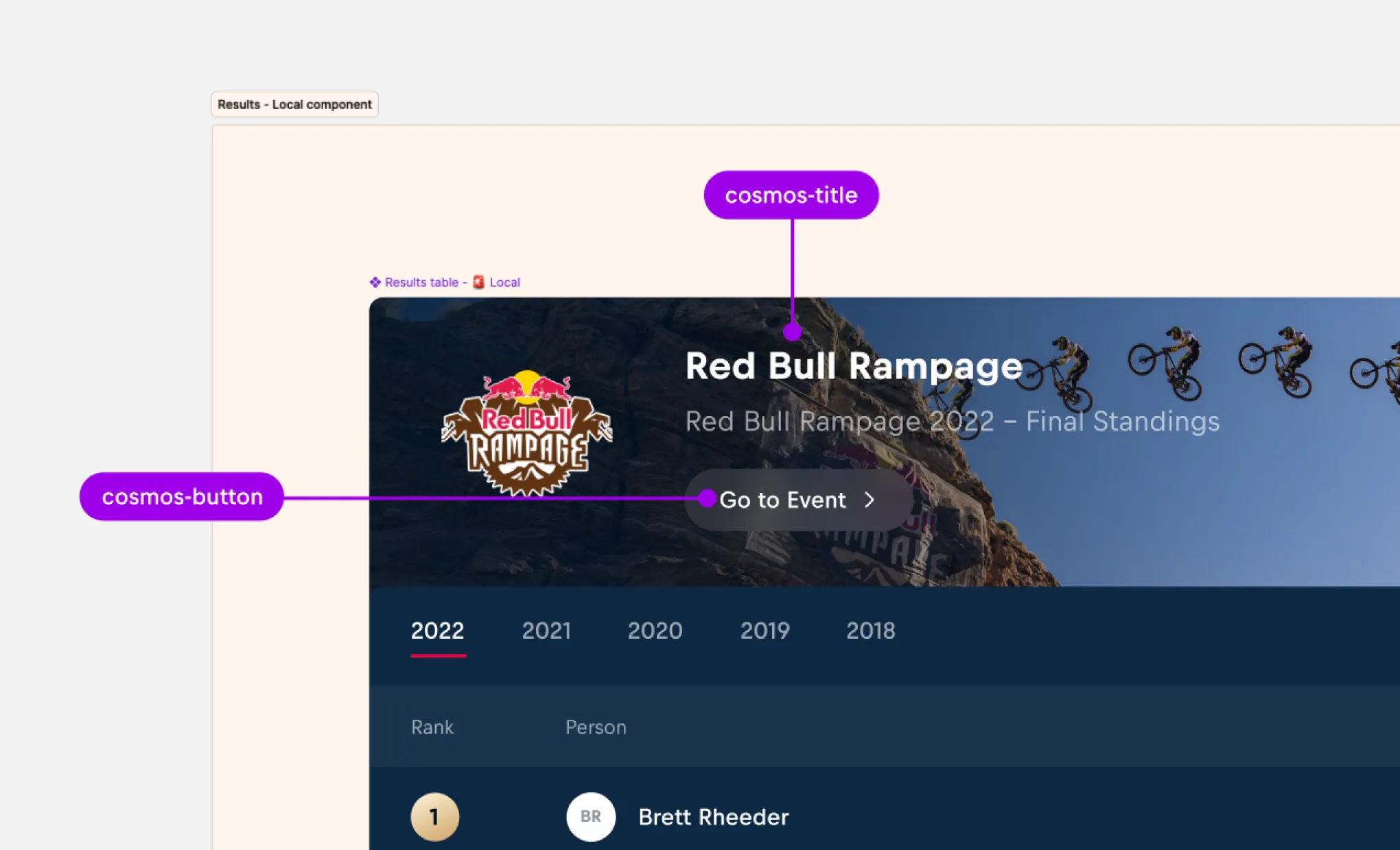Nested components Nested components