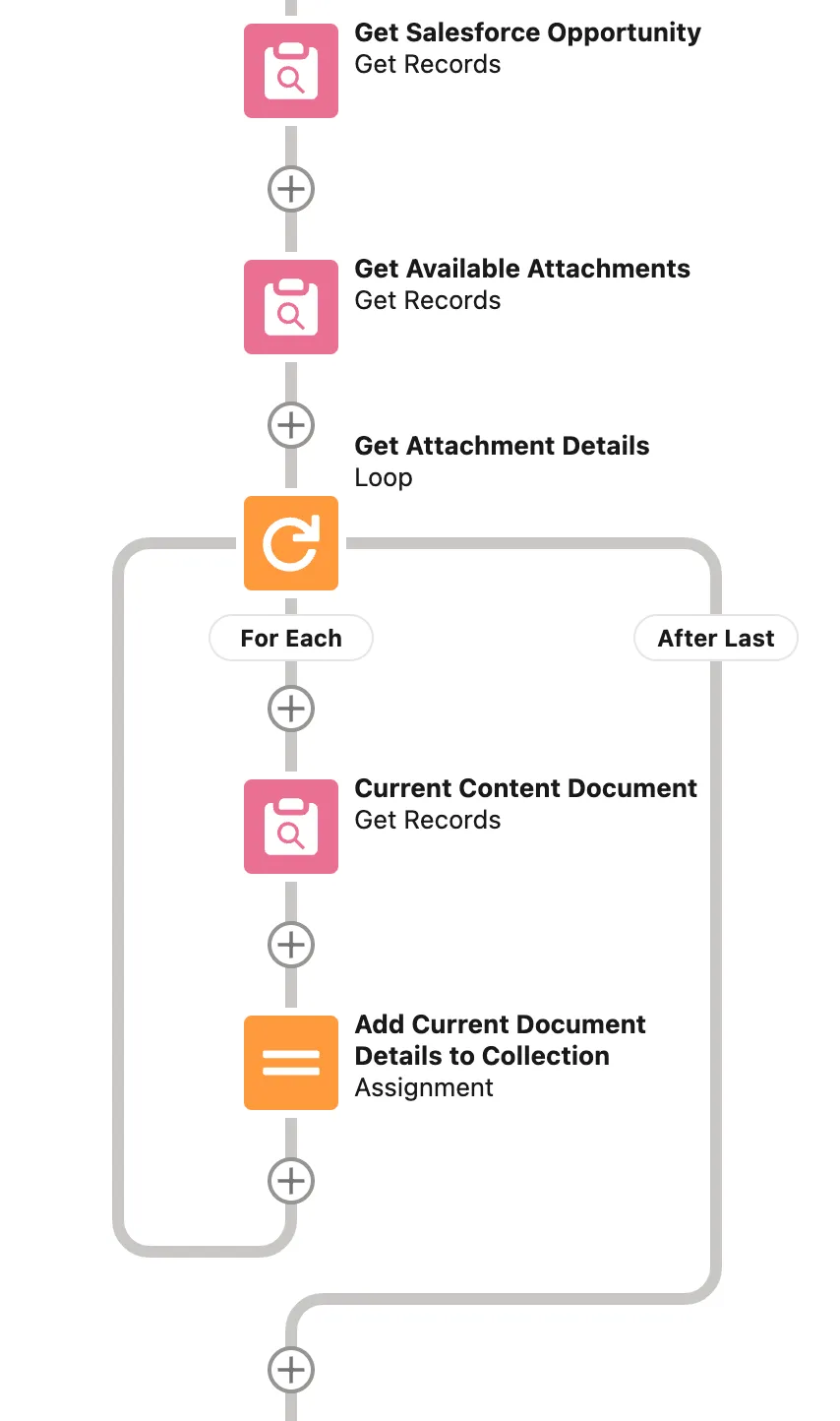 Document image