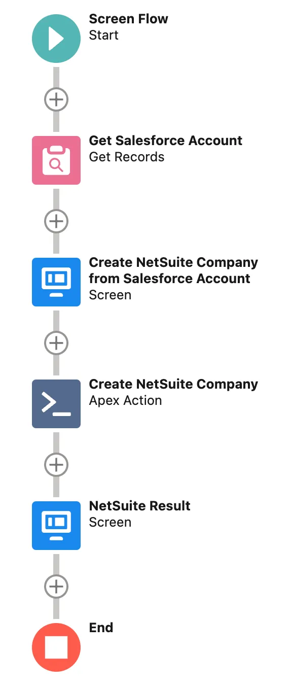 Sample Company Creation Flow
