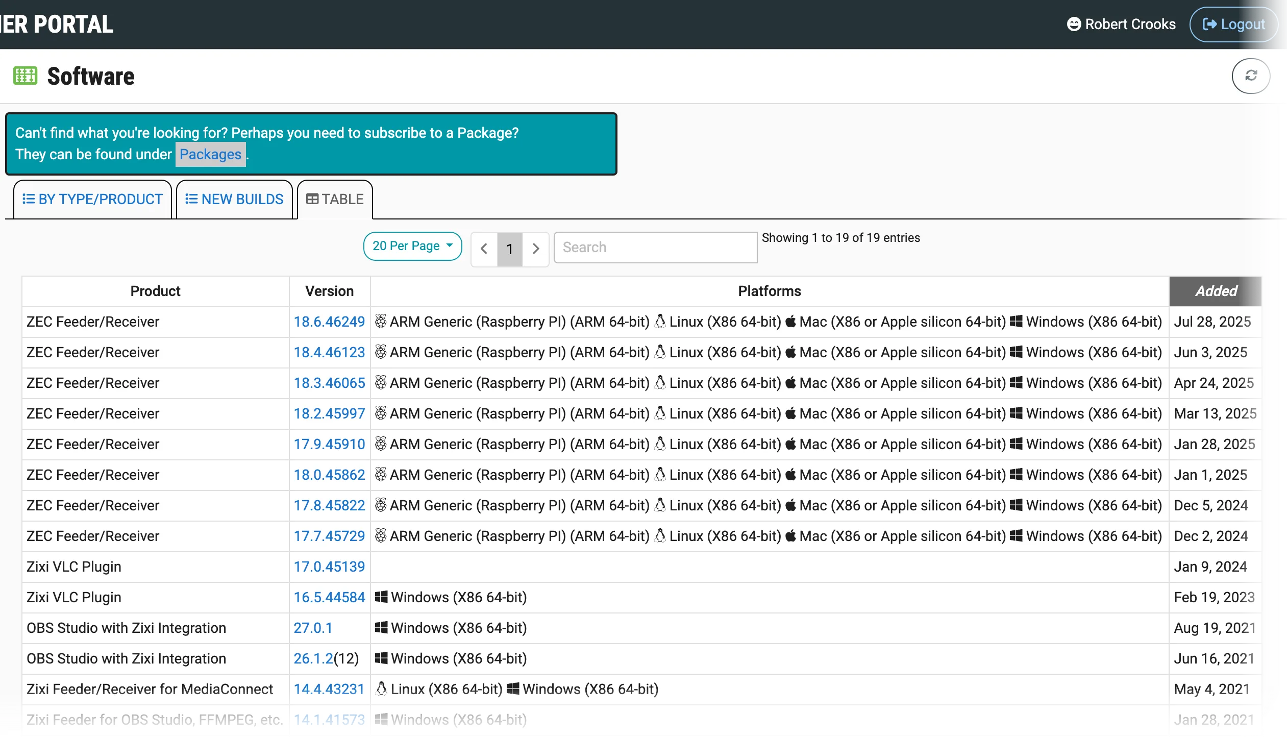 Software Table View Software Table View