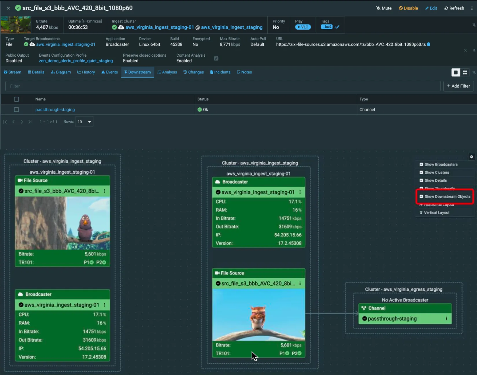 Downstream Objects on Source Diagrams Downstream Objects on Source Diagrams