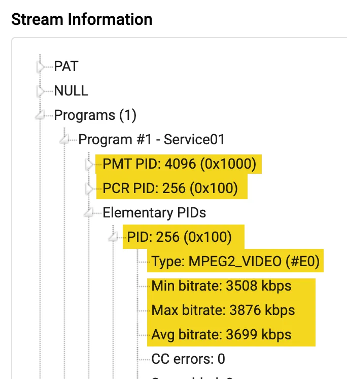 PID Number and Bitrate information PID Number and Bitrate information
