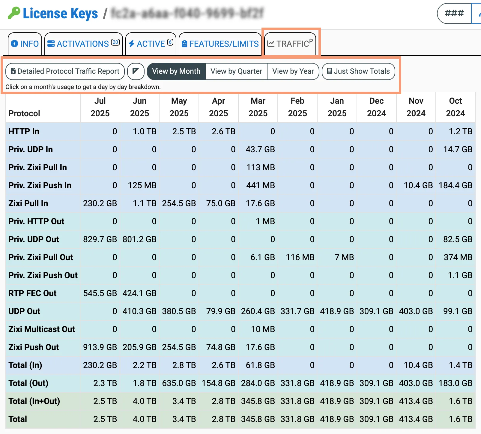 License Key Traffic