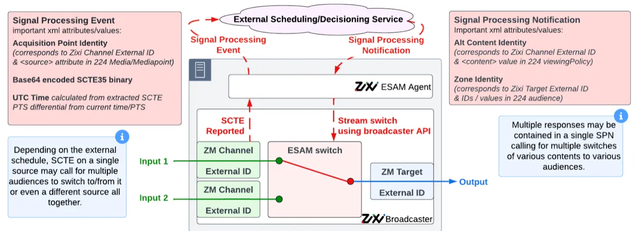 ESAM Use Case: ESNI ESAM Use Case: ESNI