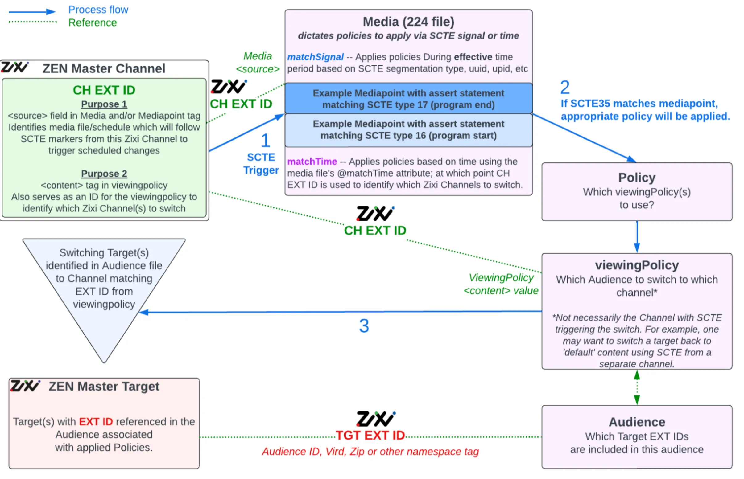 Content Switching via ESNI