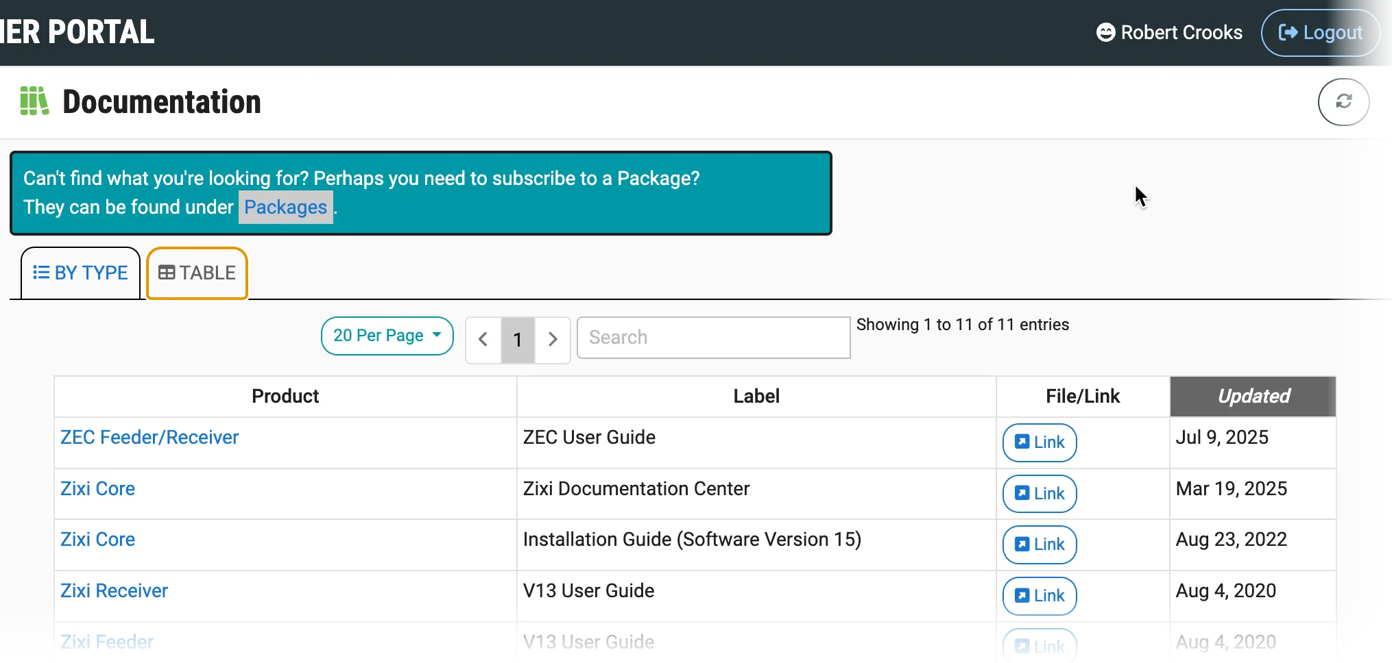 Documentation Table View