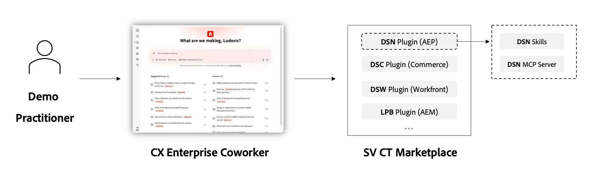DSN Plugin illustration