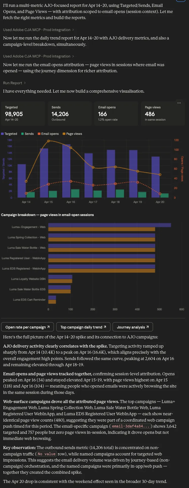 Data correlation analysis Data correlation analysis