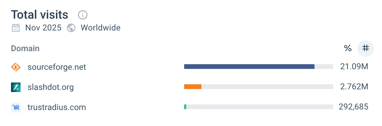 SourceForge vs TrustRadius vs Others SourceForge vs TrustRadius vs Others