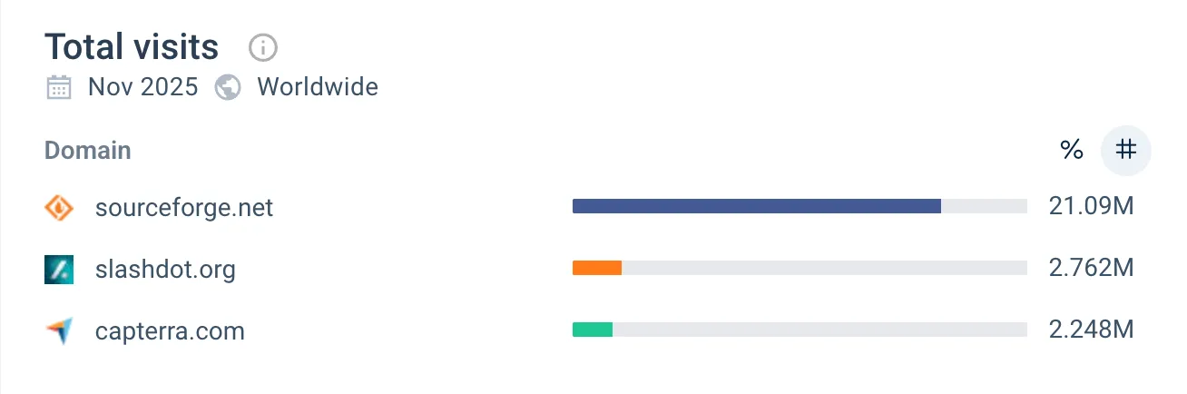 SourceForge vs. Slashdot vs. Capterra SourceForge vs. Slashdot vs. Capterra
