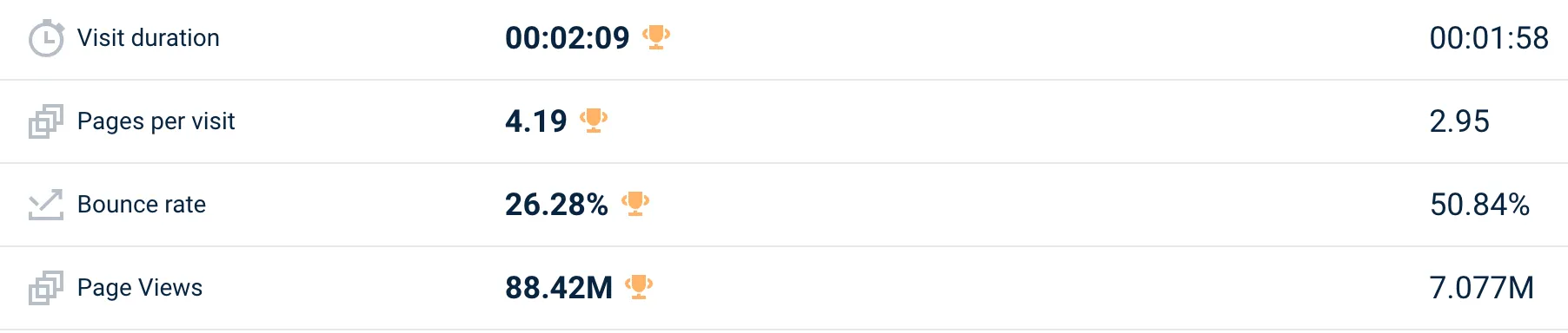 SourceForge vs. G2 engagement