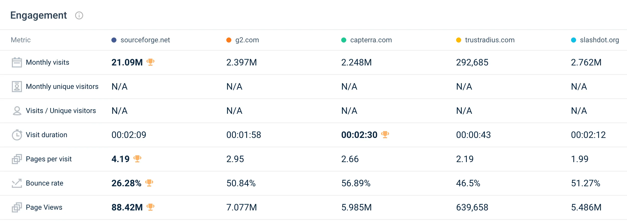 SourceForge vs. G2 vs. Capterra vs. TrustRadius vs. Slashdot
