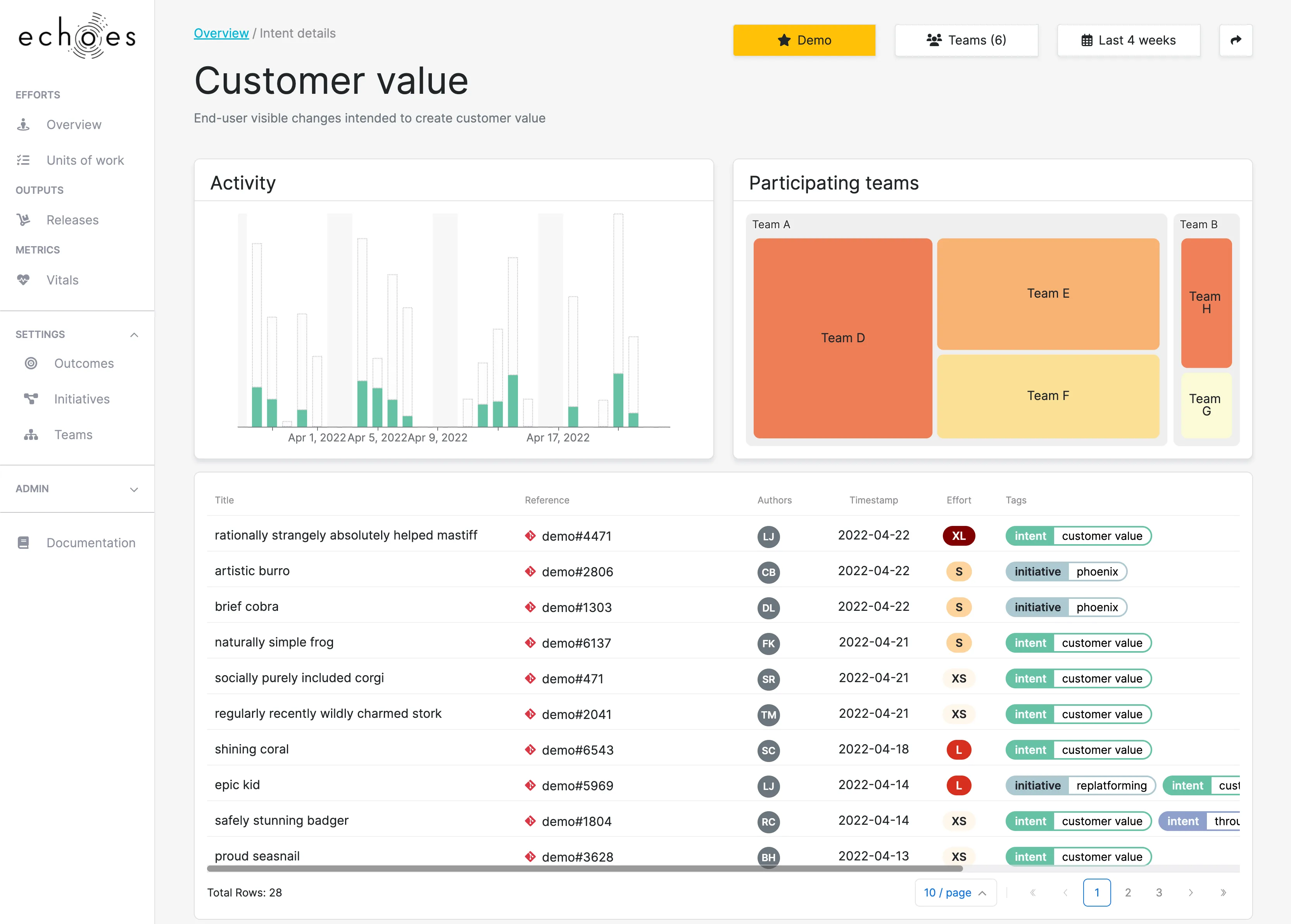 Zooming on the "Customer value" outcome Zooming on the "Customer value" outcome
