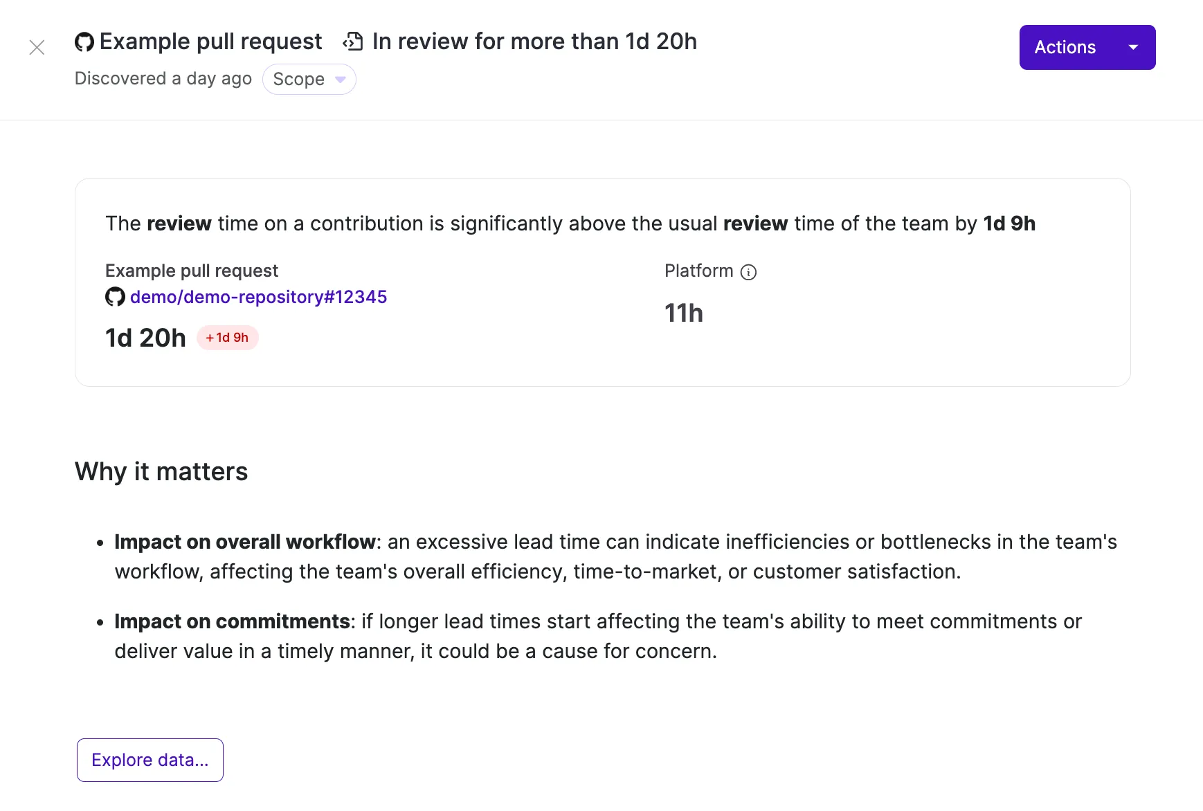 Insight: a contribution is slower than unusual