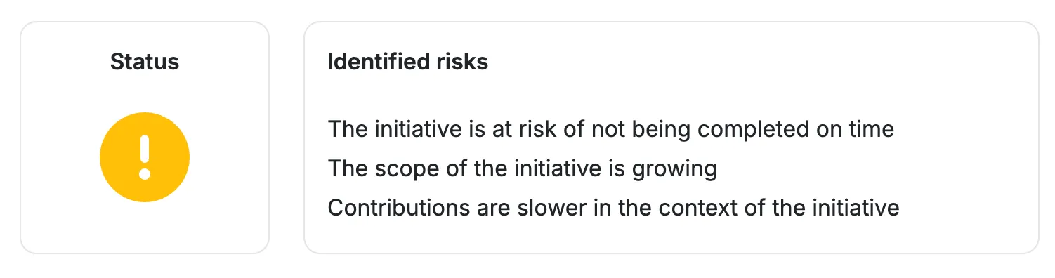 Example initiative status Example initiative status