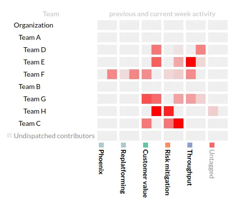 Team activity heatmap