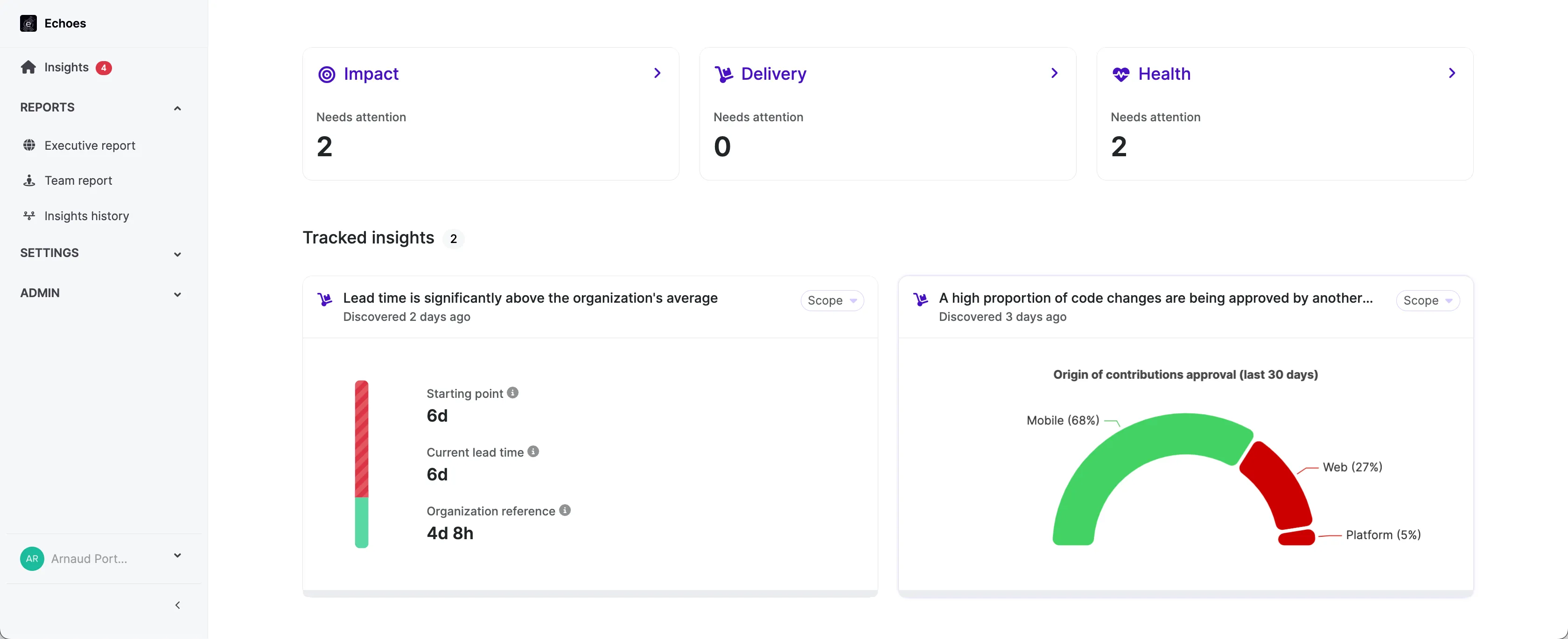 Insights home