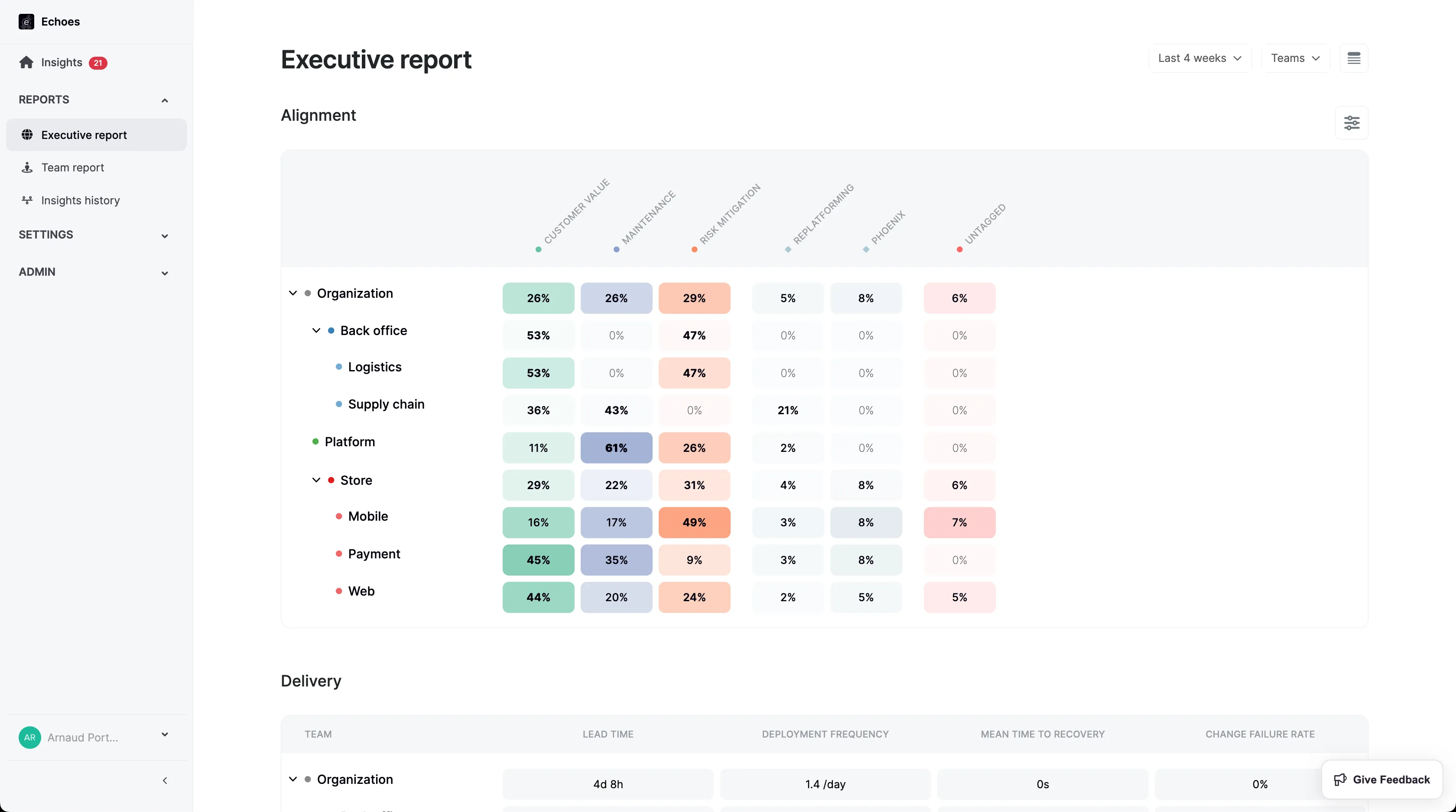 Echoes executive report Echoes executive report