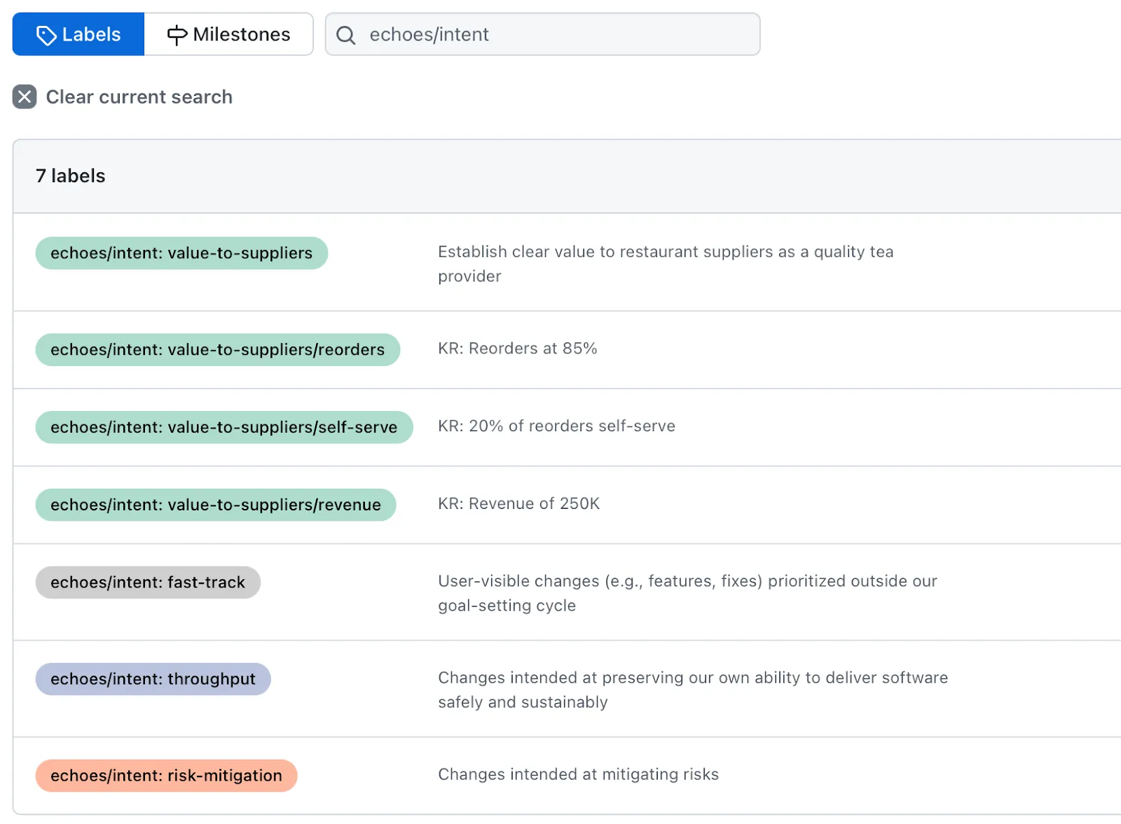 Echoes intended outcomes published as GitHub labels