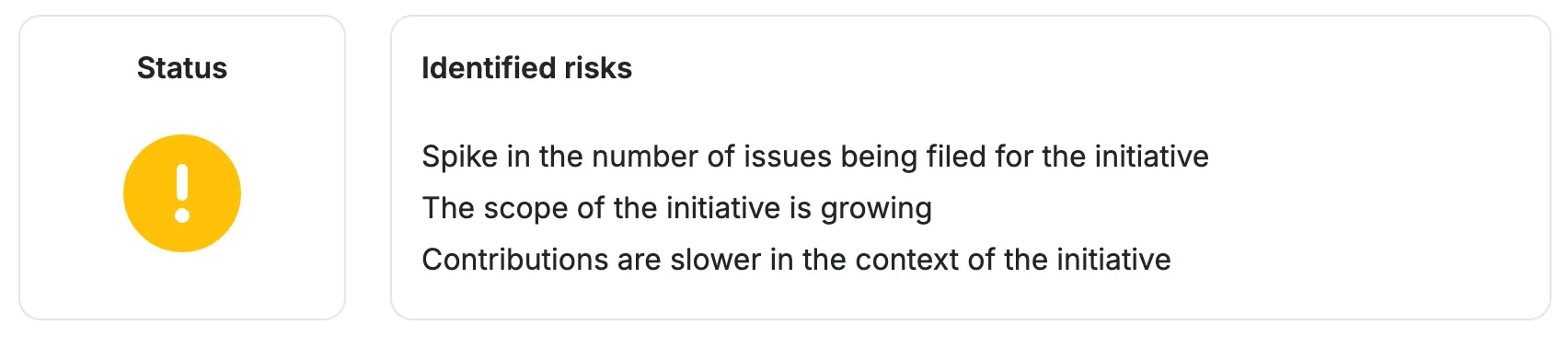 Identified risks for a project