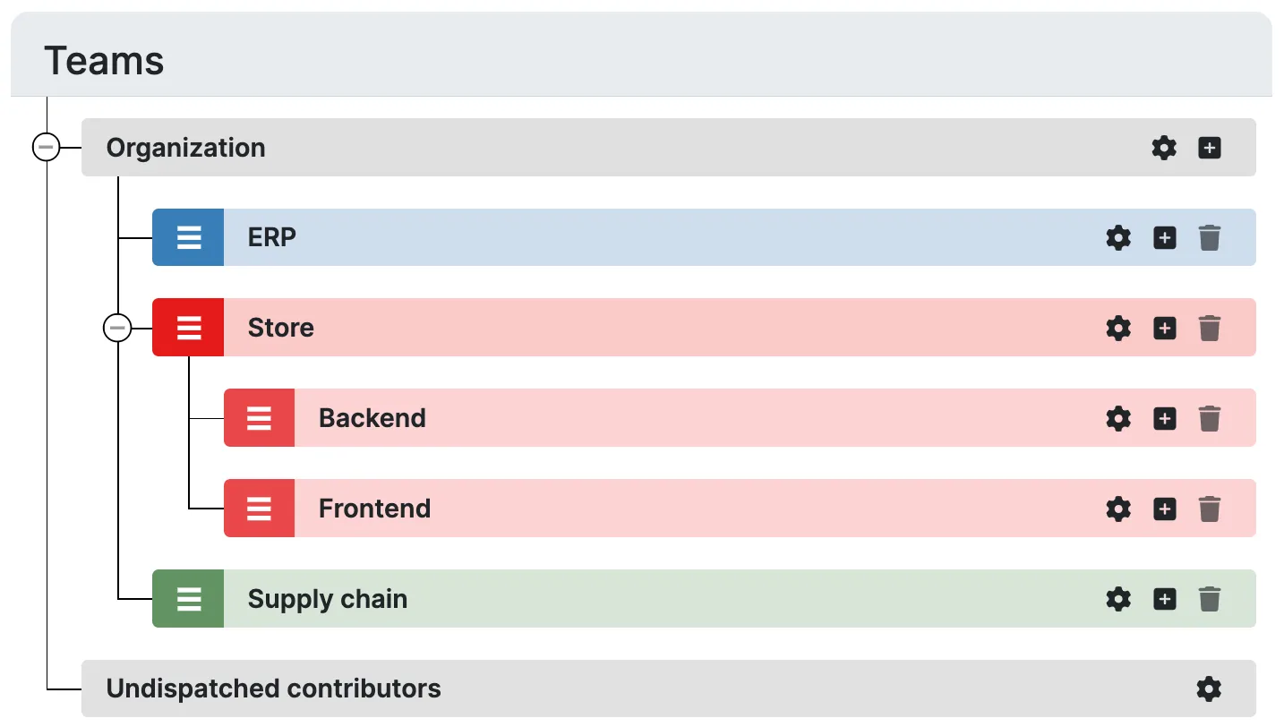 Example team hierarchy in Echoes Example team hierarchy in Echoes