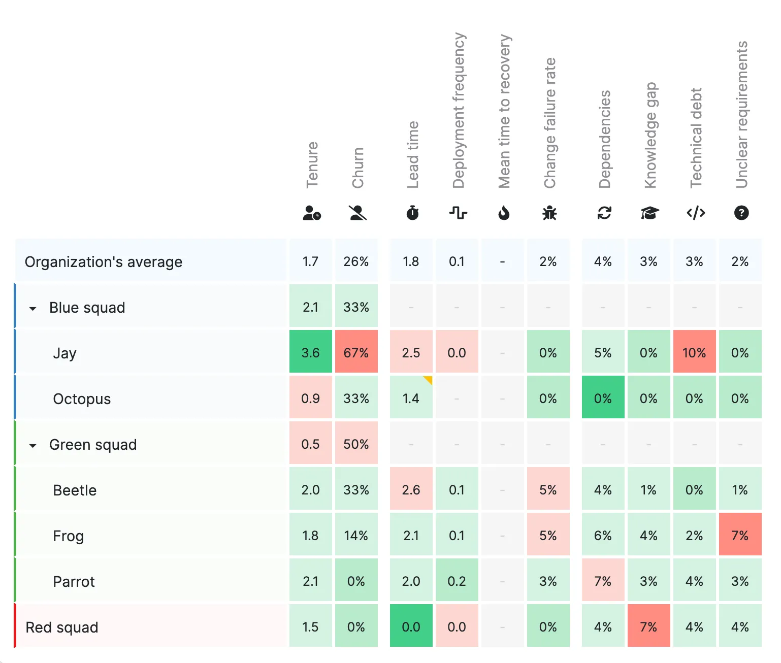 Organization health report Organization health report